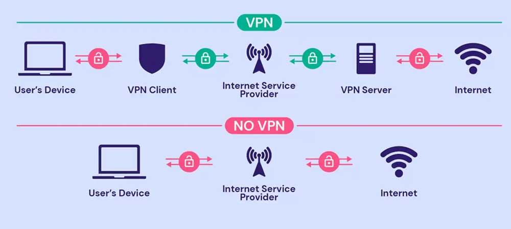 funciona vpn