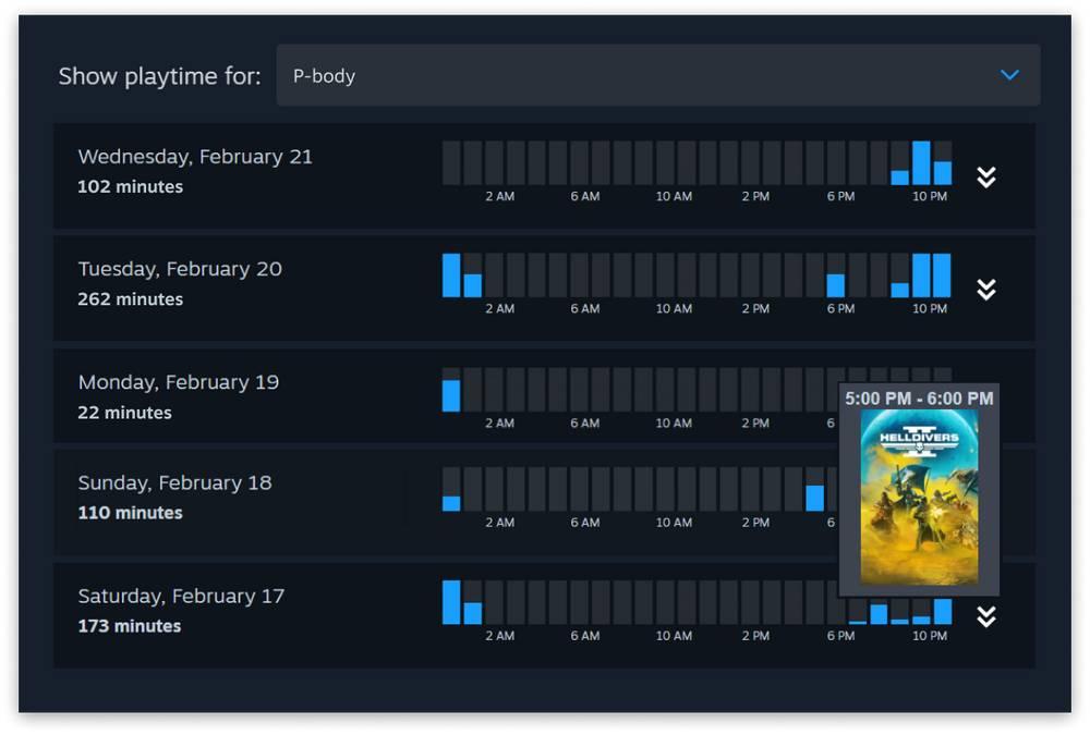 Control Parental Steam Families